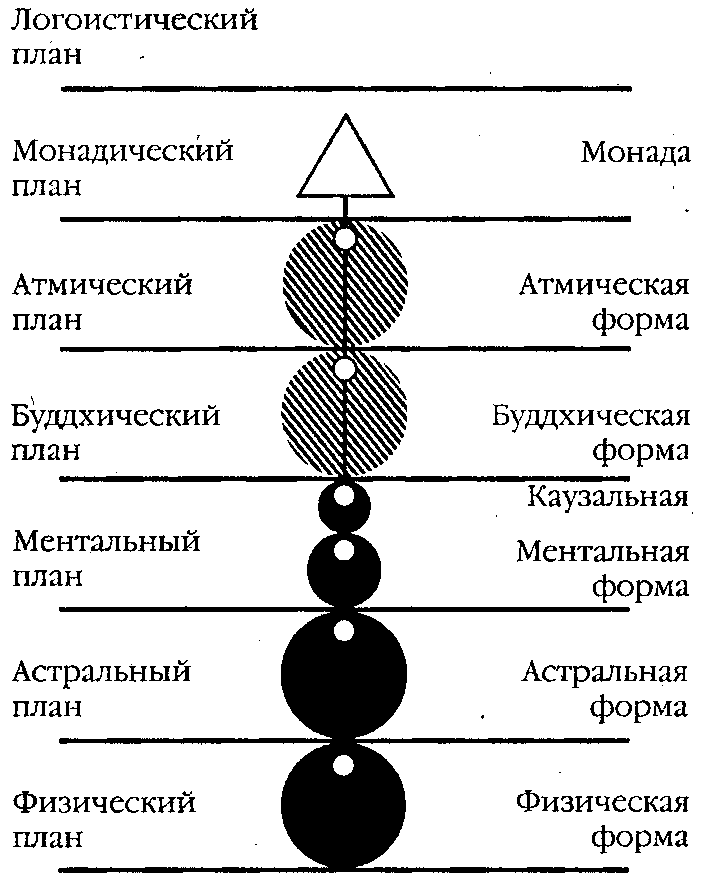 Тайная доктрина Е. П. Блаватской за 90 минут - i_007.png