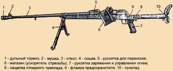 Советские ПТР. Неизвестное об известном - i_009.jpg