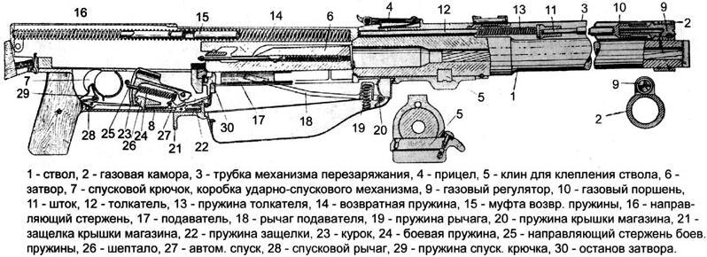 Советские ПТР. Неизвестное об известном - i_011.jpg