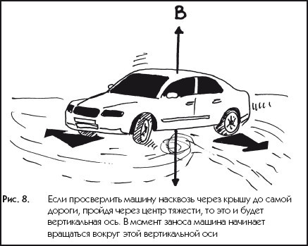 Экстремальный автотренинг - i_008.jpg