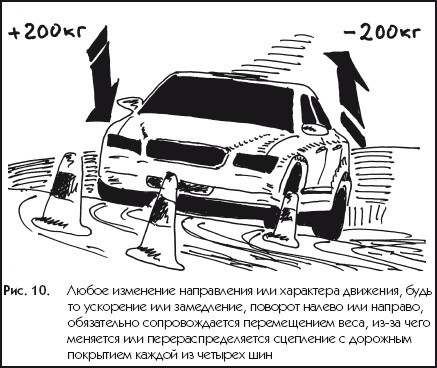 Экстремальный автотренинг - i_010.jpg