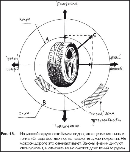 Экстремальный автотренинг - i_015.jpg