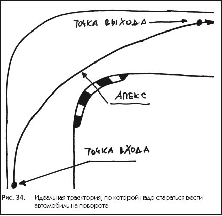 Экстремальный автотренинг - i_034.jpg