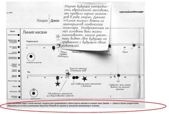 Потребители будущего. Кто они и как их понять - i_026.jpg