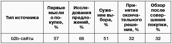 Блог-маркетинг, или Маркетинг в режиме он-лайн - i_001.png