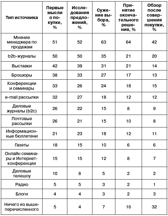 Блог-маркетинг, или Маркетинг в режиме он-лайн - i_002.png