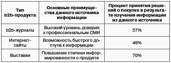 Блог-маркетинг, или Маркетинг в режиме он-лайн - i_003.png