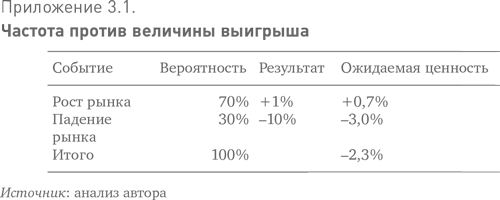 Больше, чем вы знаете. Необычный взгляд на мир финансов - i_005.png