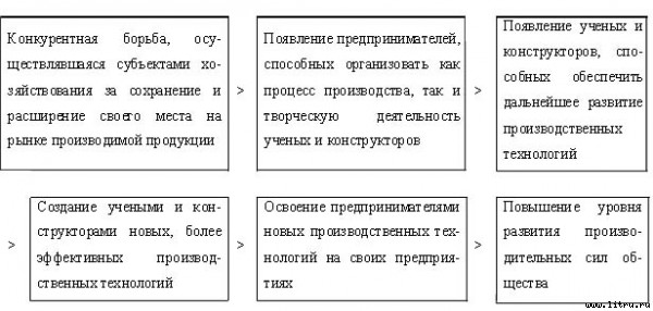 Экономические институты: возникновение и развитие - _11.jpg