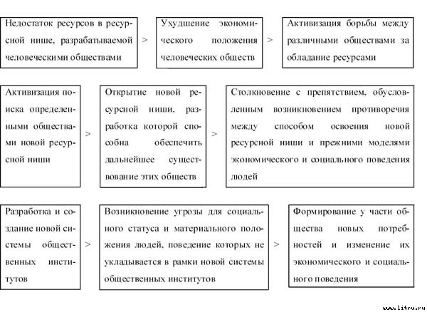 Экономические институты: возникновение и развитие - _2_1.jpg