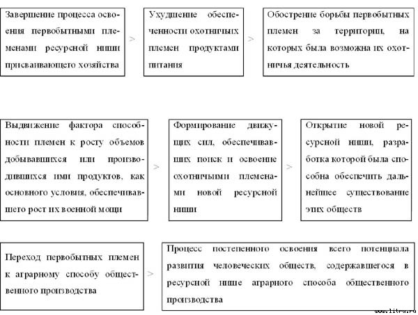 Экономические институты: возникновение и развитие - _3_1.jpg