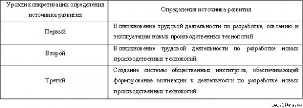 Экономические институты: возникновение и развитие - _5.jpg