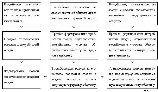 Экономические институты: возникновение и развитие - _6.jpg