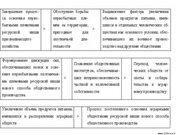 Экономические институты: возникновение и развитие - _8.jpg