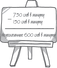 Короче: меньше слов – больше смысла - i_005.png