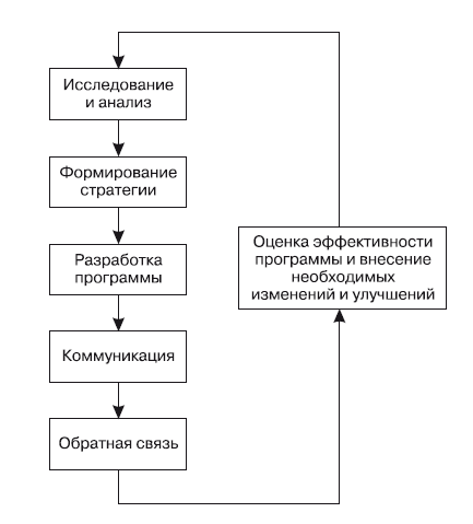 Самое главное в PR - i_003.png