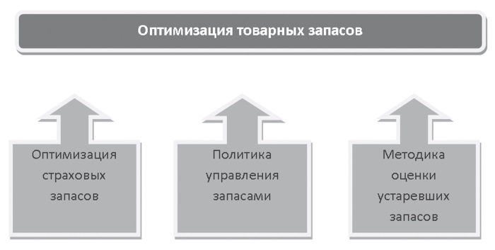 Логистика. Персонал, технологии, практика - i_001.jpg