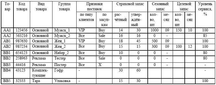 Логистика. Персонал, технологии, практика - i_004.png