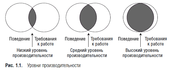 Результативность. Секреты эффективного поведения - i_001.png