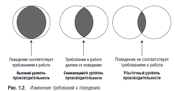 Результативность. Секреты эффективного поведения - i_002.png