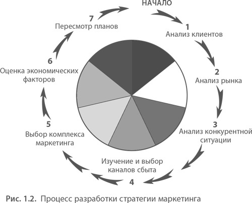 МВА за 10 дней. Самое важное из программ ведущих бизнес-школ мира - i_002.png