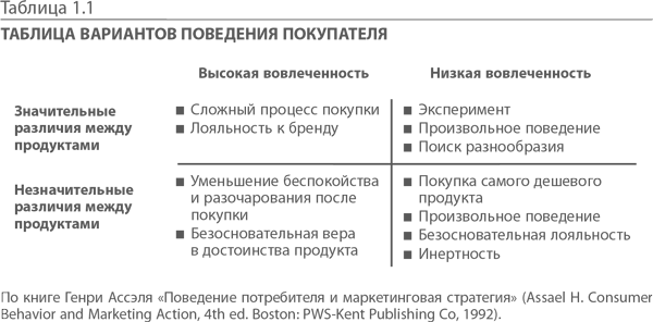 МВА за 10 дней. Самое важное из программ ведущих бизнес-школ мира - i_003.png