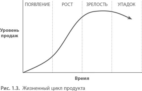 МВА за 10 дней. Самое важное из программ ведущих бизнес-школ мира - i_004.png