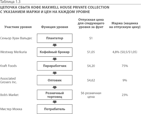 МВА за 10 дней. Самое важное из программ ведущих бизнес-школ мира - i_007.png