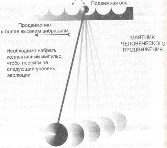 Вспомни! Руководство по человеческой эволюции - i_024.jpg