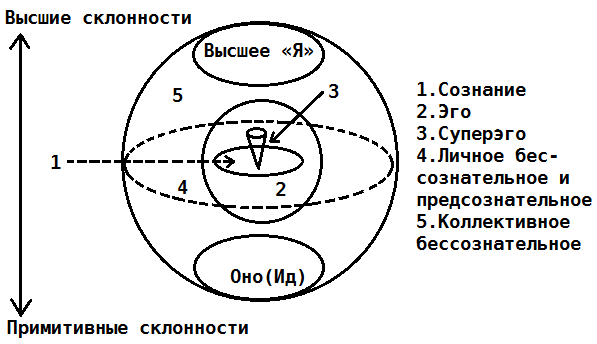 Психотерапия человеческой жизни. Основы интегрального нейропрограммирования - R24.png