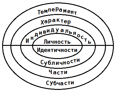 Психотерапия человеческой жизни. Основы интегрального нейропрограммирования - R28.png