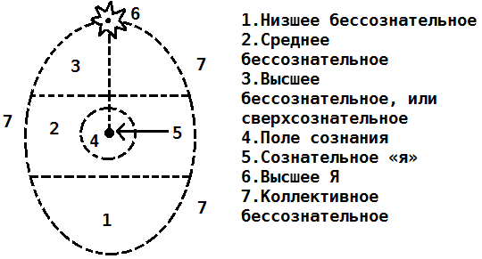 Психотерапия человеческой жизни. Основы интегрального нейропрограммирования - R39.png