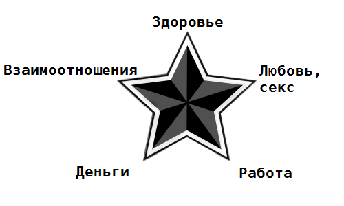 Психотерапия человеческой жизни. Основы интегрального нейропрограммирования - R45.png