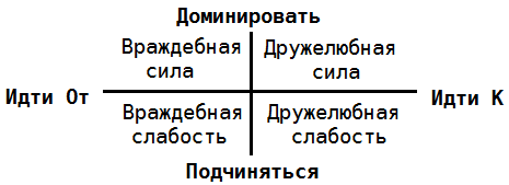 Психотерапия человеческой жизни. Основы интегрального нейропрограммирования - R55.png