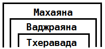 Психотерапия человеческой жизни. Основы интегрального нейропрограммирования - R58.png