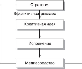 Реклама. Принципы и практика - _1.png