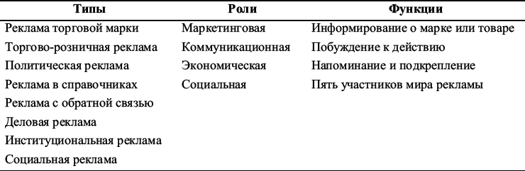 Реклама. Принципы и практика - _11.png