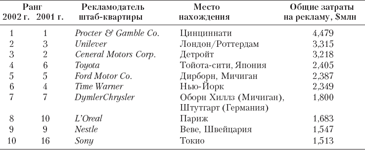 Реклама. Принципы и практика - _20.png