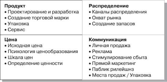 Реклама. Принципы и практика - _27.png