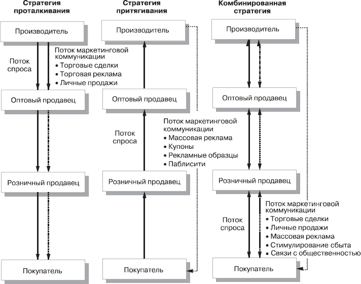 Реклама. Принципы и практика - _29.png