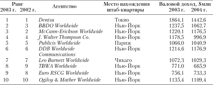 Реклама. Принципы и практика - _30.png