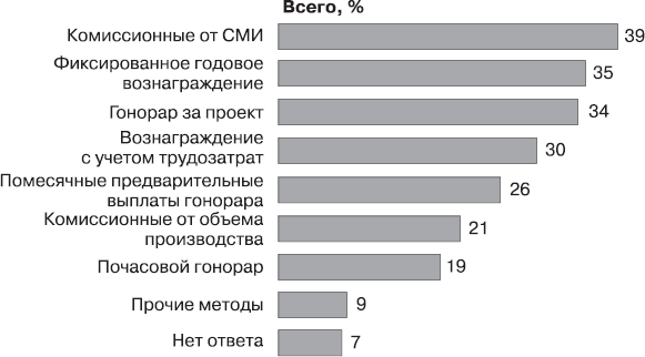 Реклама. Принципы и практика - _31.png