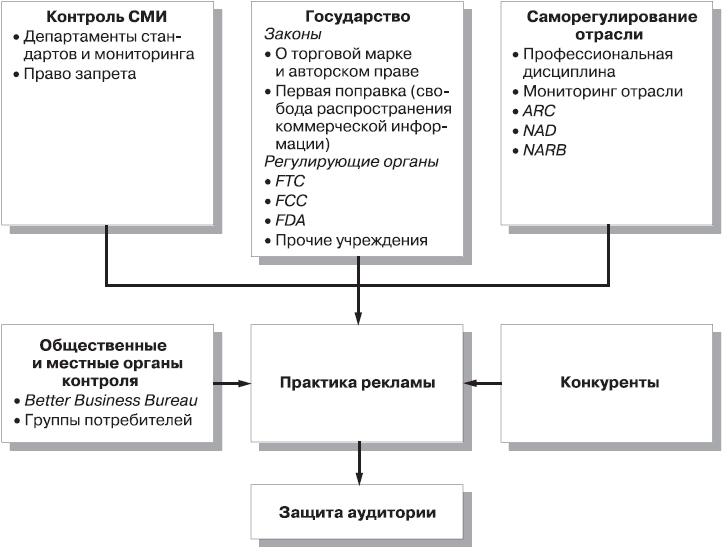 Реклама. Принципы и практика - _32.png