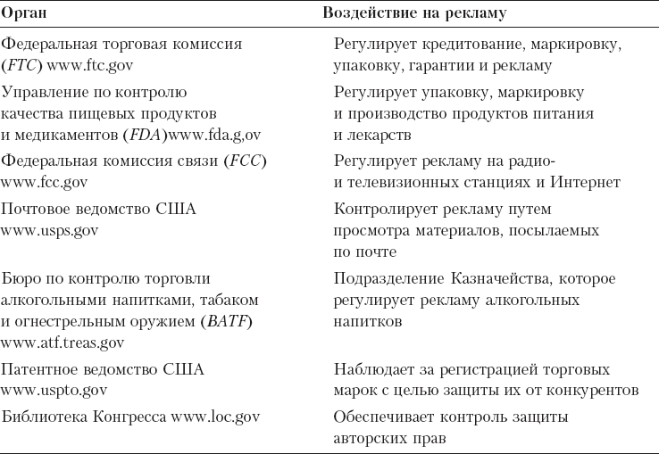 Реклама. Принципы и практика - _34.png