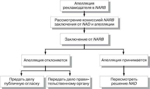 Реклама. Принципы и практика - _36.png