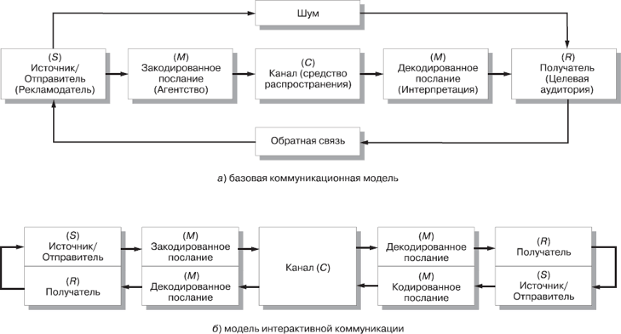 Реклама. Принципы и практика - _40.png