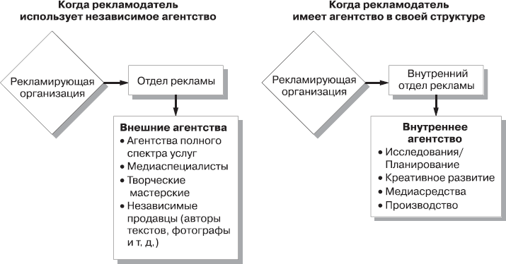 Реклама. Принципы и практика - _7.png