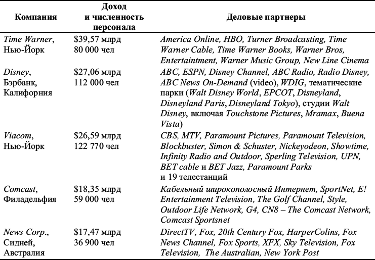 Реклама. Принципы и практика - _8.png