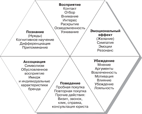 Реклама. Принципы и практика - _44.png