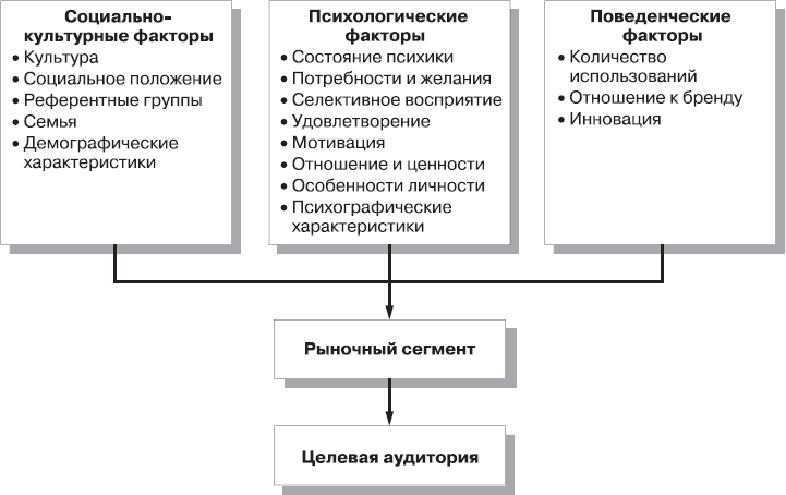 Реклама. Принципы и практика - _49.png